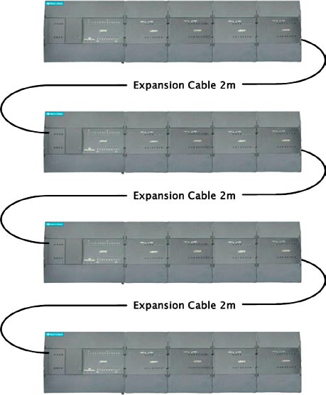Поддержка удлинительных кабелей ПЛК серии LЕ